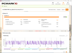 使用最大制冷模式的 PCMark 10 结果