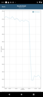 摩托G41 GFX-Benchmark