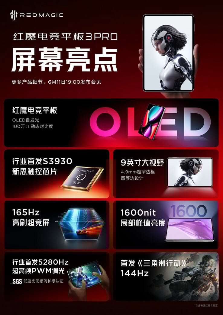 (图片来源：RedMagic）