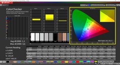 CalMAN ColorChecker 已校准