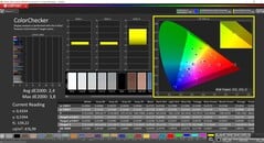 CalMAN ColorChecker（配置文件：默认，目标色彩空间：P3）