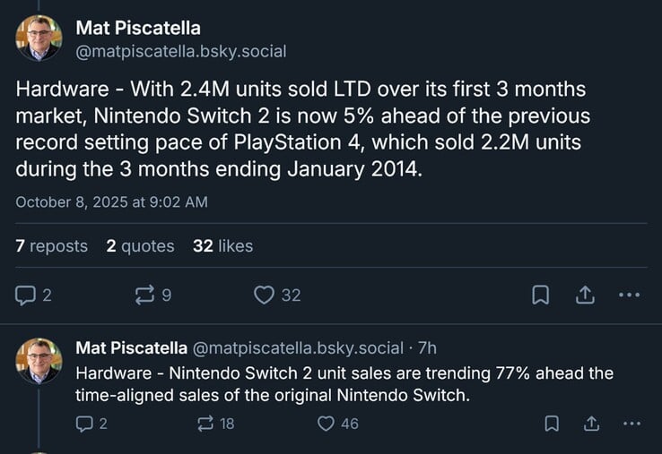 Circana Switch 2 前三个月的销量（图片来源：截图，Mat Piscatella Bluesky 账户）