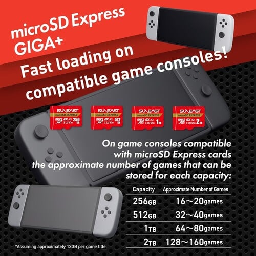 画面中展示了配备 2TB MicroSD Express 卡的 Suneast 广告