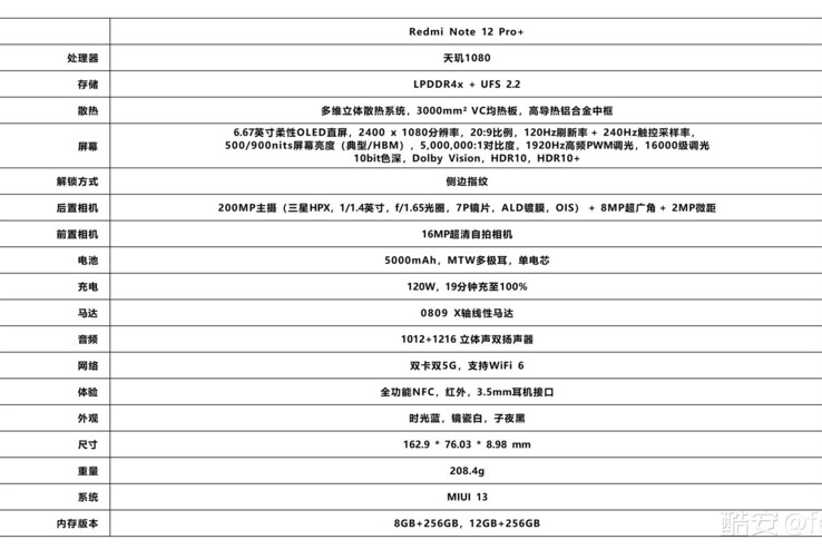 (图片来源：微博，通过@miupdateph)