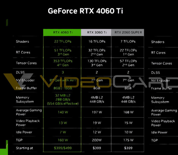 (图片来源：NVIDIA通过VideoCardz)