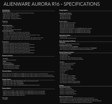 Alienware Autora R16 规格（图片来自戴尔）