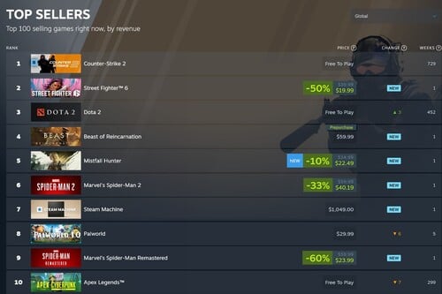 Steam畅销榜上的《蜘蛛侠》系列游戏