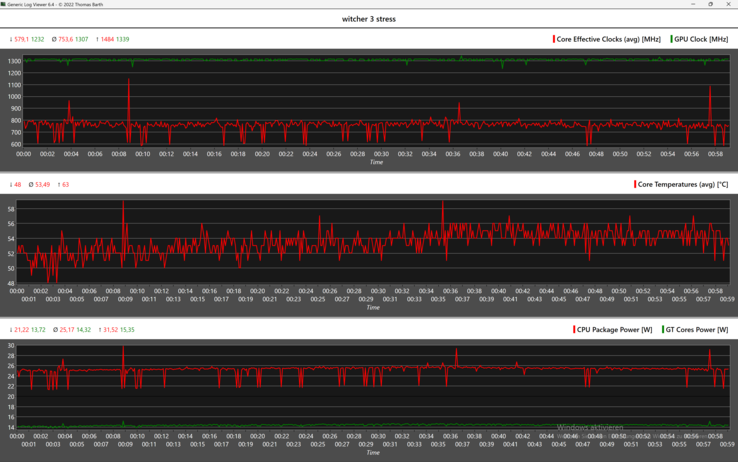 一小时Witcher 3 ：稳定的fps得益于稳定的1.300 MHz