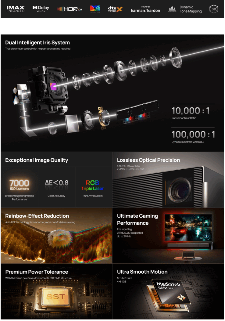 Xgimi Titan Noir Max 的主要特点