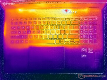 Prime95+FurMark 强调(C 封面)