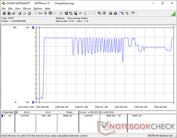 由于热的原因,在启动 Prime95 应力时,功耗会飙升至 61 W,然后才会出现循环