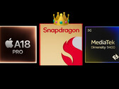 Apple A18 Pro 在单核性能方面独占鳌头。(图片来源： )Apple