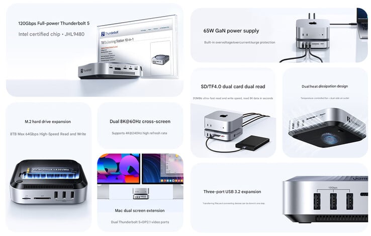 适用于 Mac mini 的 Thunderbolt 5 底座的核心亮点(机器翻译)