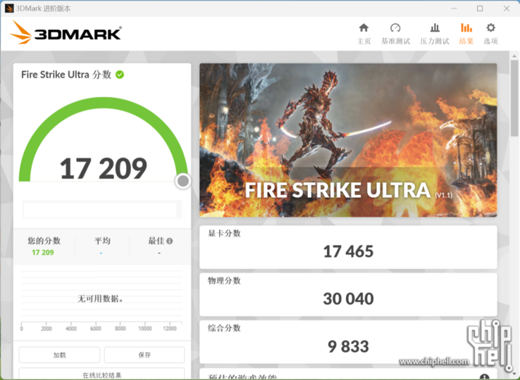 NvidiaGeForce RTX 4080 3D MarkFire Strike Ultra（图片来自Chiphell）