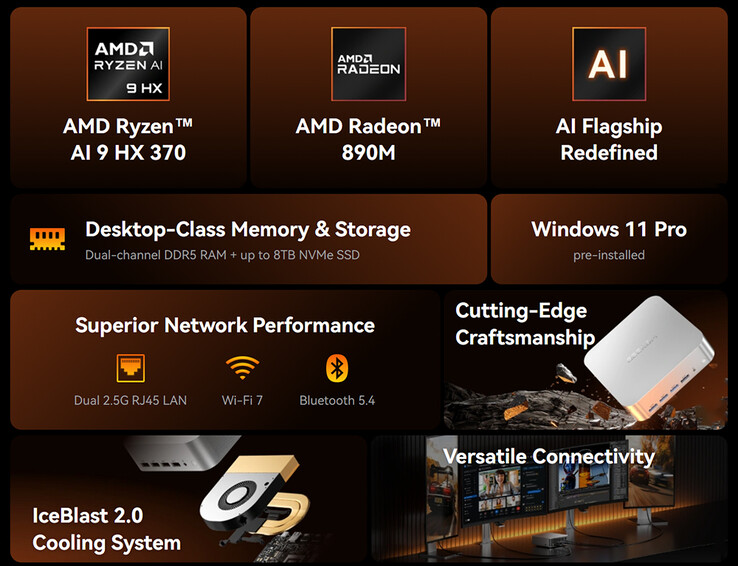 A9 Max mini PC 的主要亮点（图片来源：Geekom）