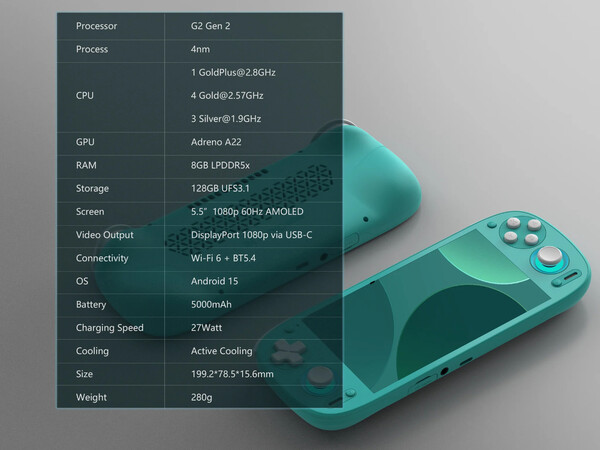 (图片来源：Retroid）