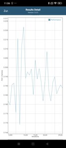GFXBench 电池测试 T-Rex