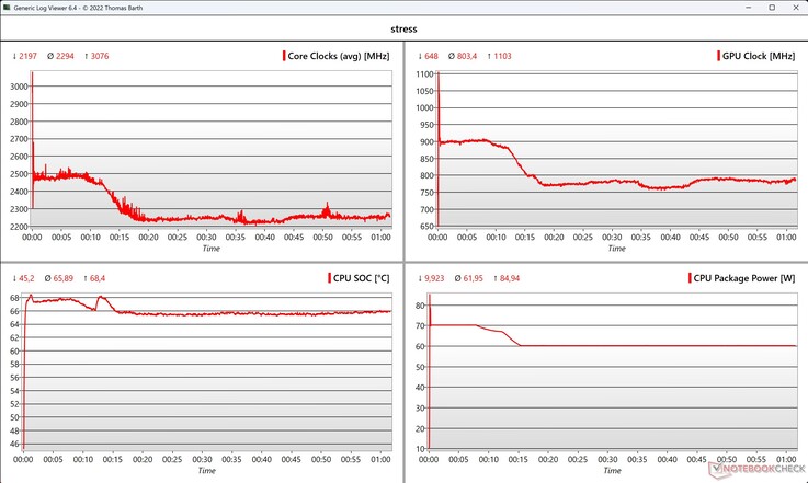 CPU/GPU 数据压力测试