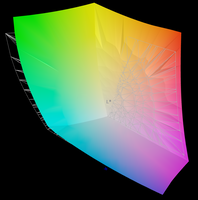 95.6%的AdobeRGB色彩空间