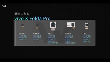 vivo X Fold3 Pro：所有摄像头传感器详情。