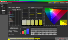 校准前的饱和扫频
