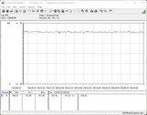 测试系统功耗（FurMark，功率目标=100％）。