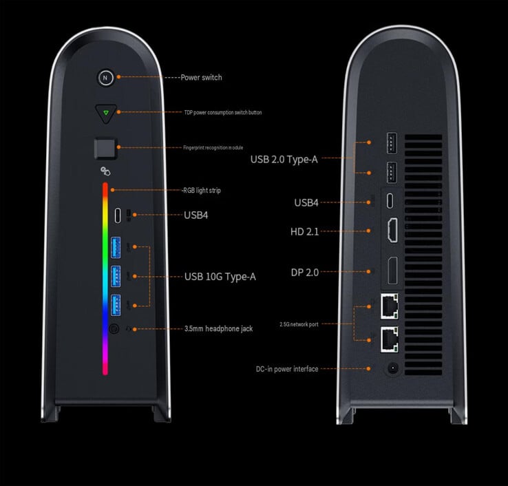 新款 Peladn YO2 配备双 USB4 接口。