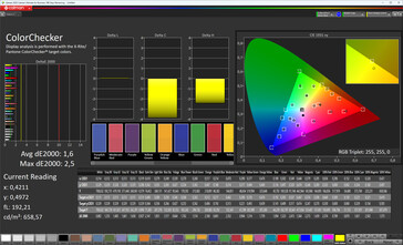色彩精确度（色彩模式：标准，目标色彩空间：sRGB）
