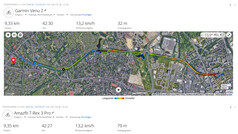 全球导航卫星系统测量:摘要