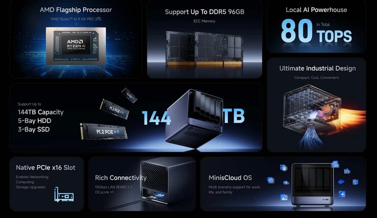 Minisforum N5 Pro（来源：Minisforum）