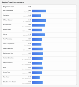 (图片来源：Geekbench）