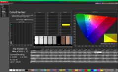 校准后的ColorChecker