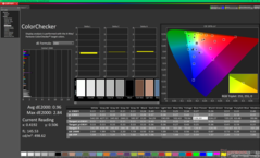 校准后的 ColorChecker