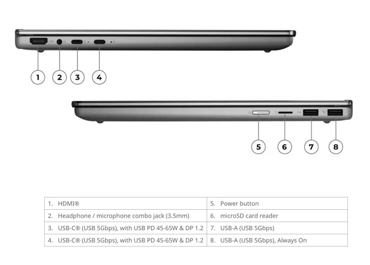 IdeaPad 5 二合一笔记本 15IWC11 的重量为 1.77 公斤,尺寸为 340 x 242 x 18 毫米。