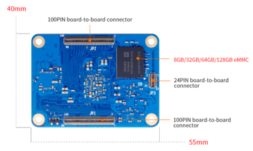 (图片来源：Orange Pi）