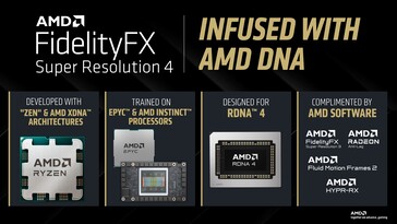 FSR 4 可在 EPYC 和 Instinct 驱动的系统上进行训练。(图片来源：AMD）