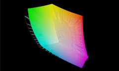 Adobe RGB覆盖率