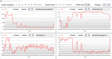 TheWitcher 3 Ultra log。SoC的温度高达70℃（约150°F）；CPU部分的运行频率为450MHz，GT核心的运行频率为3.5瓦（最大为4瓦）。