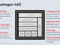 Qualcomm Snapdragon SD 460 笔记本处理器