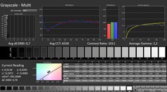 卡尔曼：灰度（校准）
