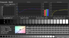 卡尔曼：灰度（校准）