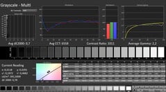 卡尔曼：灰度（校准）