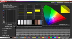 CalMAN ColorChecker（目标色彩空间DCI-P3）。