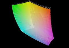Aorus Master 16 与 DCI-P3 对比