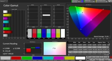 色彩空间（色彩模式：自然，目标色彩空间：DCI-P3）。