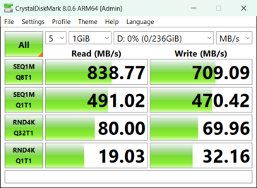 RW540 读卡器中的 Lexar Express 卡。