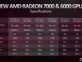AMD Radeon RX 6450M