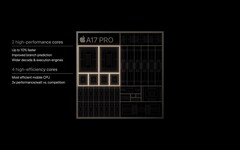 Apple A17 Pro 出现在 Geekbench 上(图片来自Apple)