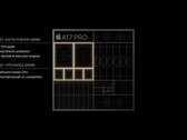 Apple A17 Pro 出现在 Geekbench 上(图片来自Apple)