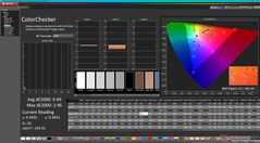 校准后的ColorChecker